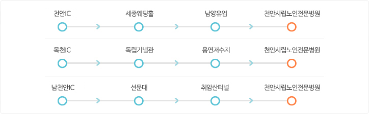 천안 IC이용시. 천안 IC진입. 세종웨딩홀과 남양유업 지난 후 천안시립노인전문병원 도착. 목천 IC이용시. 목천 IC진입. 독립기념관과 용연저수지 지난 후 천안시립노인전문병원 도착. 남천안 IC이용시. 남천안 IC진입. 선문대와 취암산터널 지난 후 천안시립노인전문병원 도착.